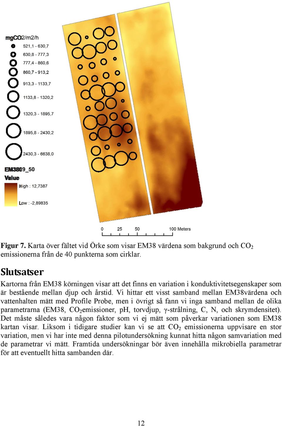 Vi hittar ett visst samband mellan EM38värdena och vattenhalten mätt med Profile Probe, men i övrigt så fann vi inga samband mellan de olika parametrarna (EM38, CO2emissioner, ph, torvdjup,