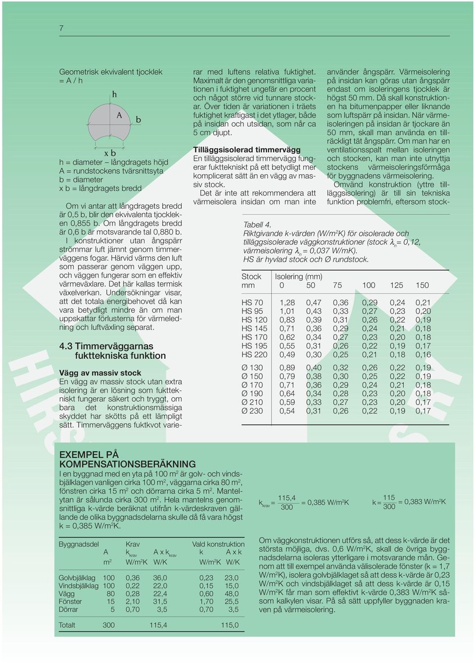 Timmerväggens fuktkvot varie- x b h = diameter långdragets höjd A = rundstockens tvärsnittsyta b = diameter x b = långdragets bredd A Om vi antar att långdragets bredd är 0,5 b, blir den ekvivalenta