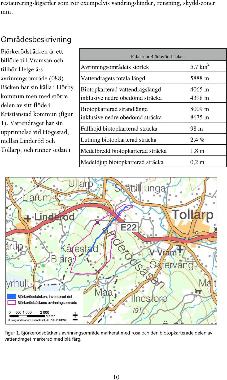 Vattendraget har sin upprinnelse vid Högestad, mellan Linderöd och Tollarp, och rinner sedan i Faktaruta Björkerödsbäcken Avrinningsområdets storlek 5,7 km 2 Vattendragets totala längd Biotopkarterad