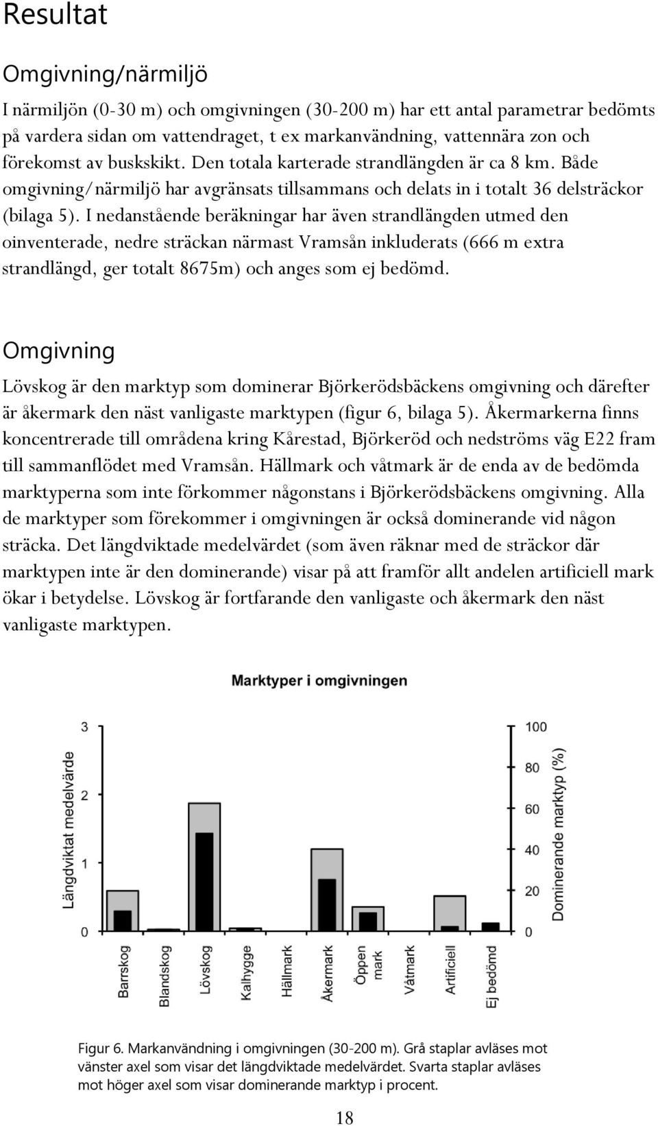 I nedanstående beräkningar har även strandlängden utmed den oinventerade, nedre sträckan närmast Vramsån inkluderats (666 m extra strandlängd, ger totalt 8675m) och anges som ej bedömd.