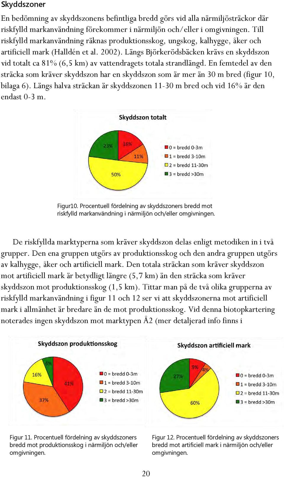 Längs Björkerödsbäcken krävs en skyddszon vid totalt ca 81% (6,5 km) av vattendragets totala strandlängd.