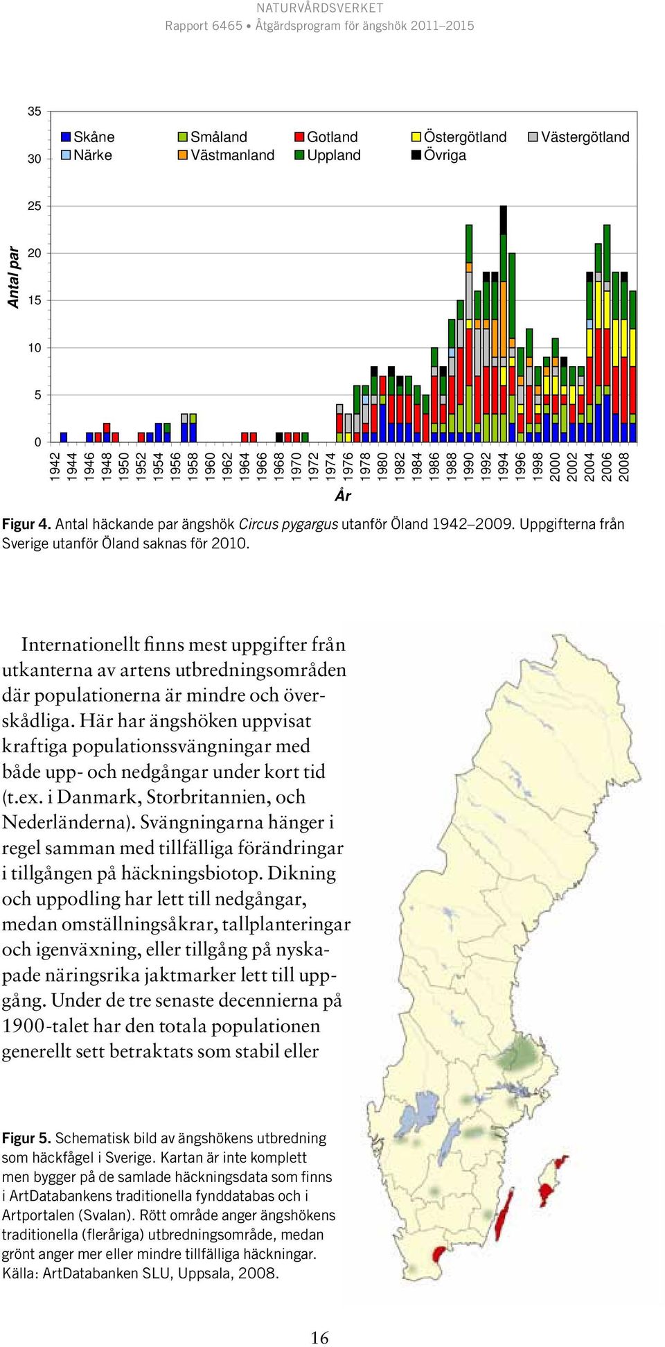 Uppgifterna från Sverige utanför Öland saknas för 2010. År Internationellt finns mest uppgifter från utkanterna av artens utbredningsområden där populationerna är mindre och överskådliga.