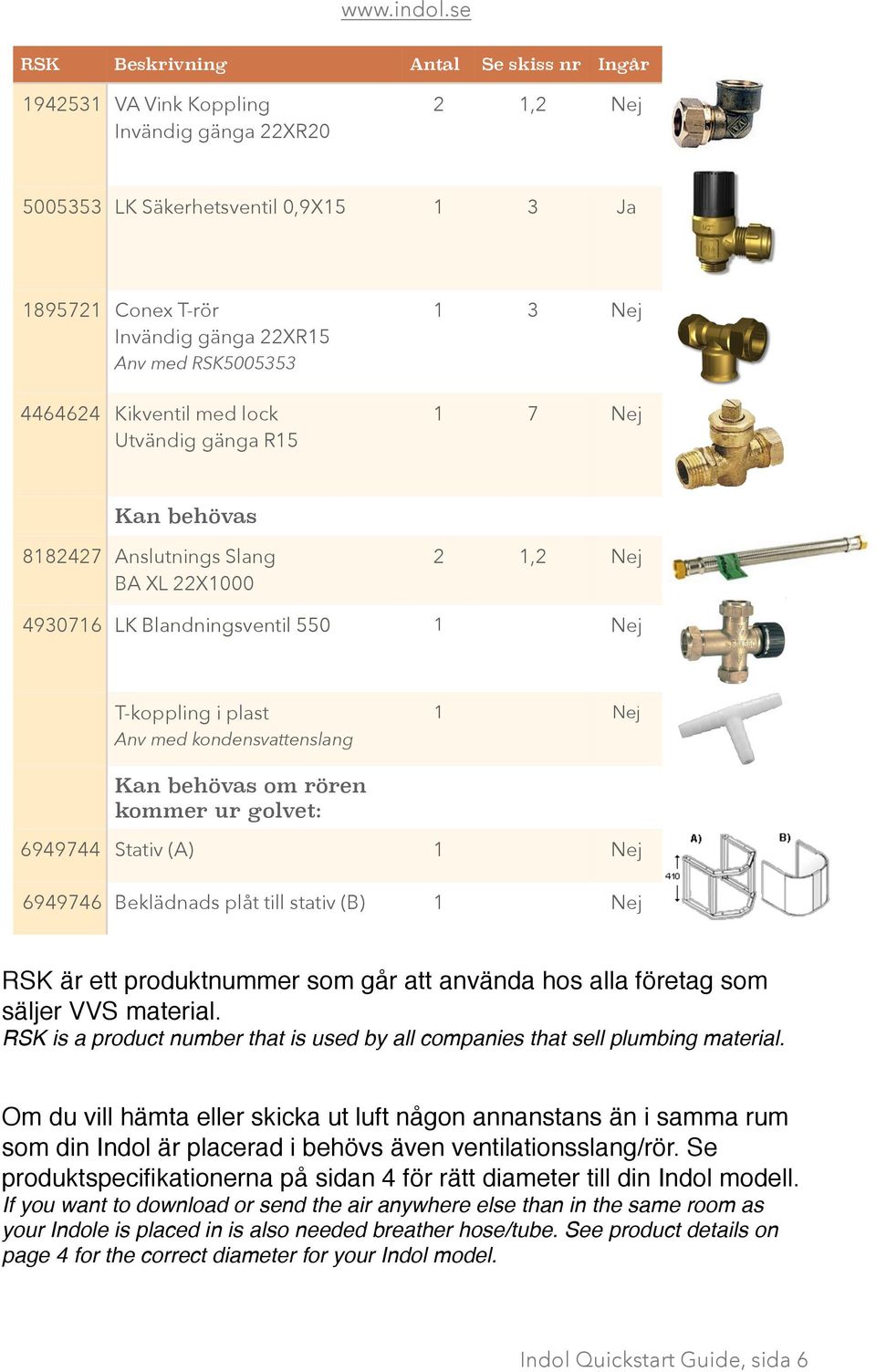 kondensvattenslang 1 Nej Kan behövas om rören kommer ur golvet: 6949744 Stativ (A) 1 Nej 6949746 Beklädnads plåt till stativ (B) 1 Nej RSK är ett produktnummer som går att använda hos alla företag