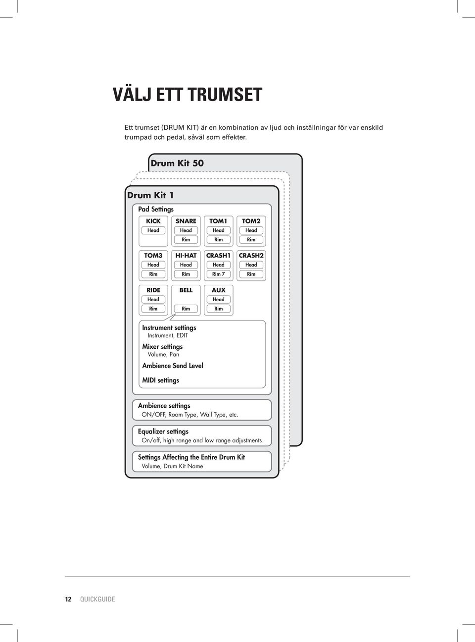 RIDE BELL AUX Head Head Rim Rim Rim Instrument settings Instrument, EDIT Mixer settings Volume, Pan Ambience Send Level MIDI settings Ambience settings