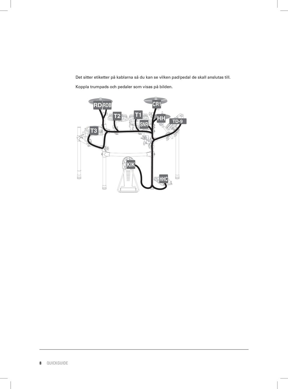Koppla trumpads och pedaler som visas på