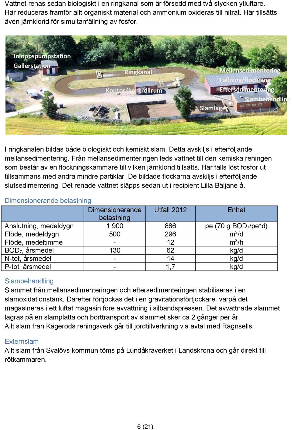 Inloppspumpstation Gallerstation Ringkanal Kontor/kontrollrum Mellansedimentering Fällning/flockning Eftersedimentering Slambehandling Slamlager I ringkanalen bildas både biologiskt och kemiskt slam.