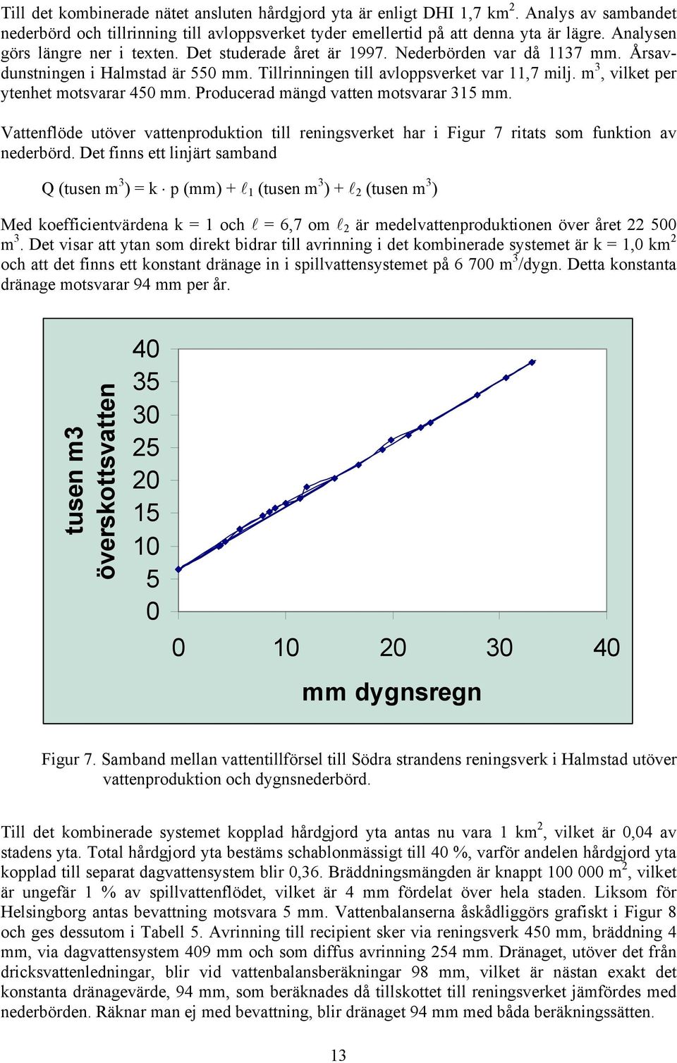 m 3, vilket per ytenhet motsvarar 450 mm. Producerad mängd vatten motsvarar 315 mm. Vattenflöde utöver vattenproduktion till reningsverket har i Figur 7 ritats som funktion av nederbörd.