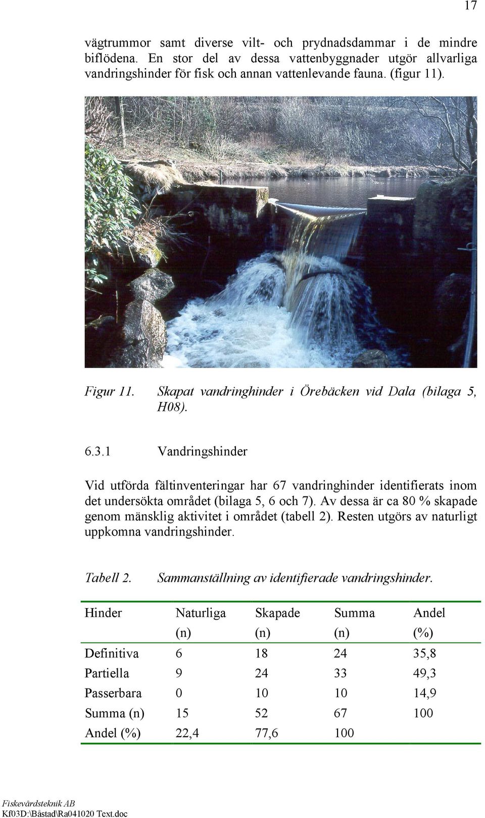 1 Vandringshinder Vid utförda fältinventeringar har 67 vandringhinder identifierats inom det undersökta området (bilaga 5, 6 och 7).