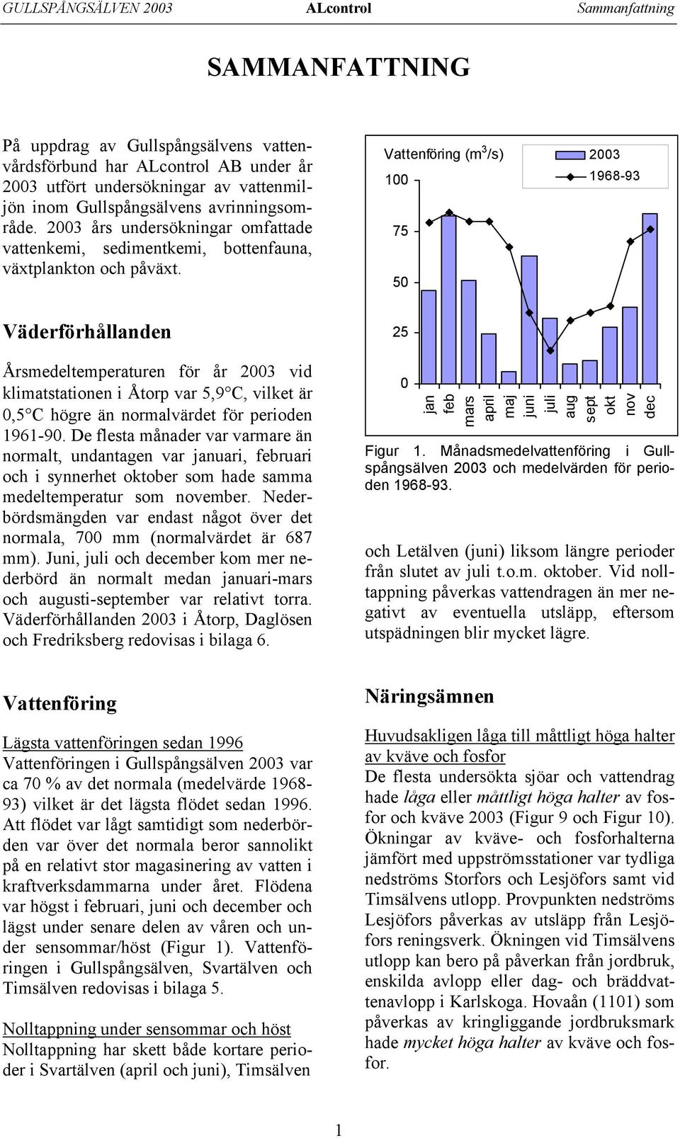 Vattenföring (m 3 /s) 1 75 5 23 1968-93 Väderförhållanden 25 Årsmedeltemperaturen för år 23 vid klimatstationen i Åtorp var 5,9 C, vilket är,5 C högre än normalvärdet för perioden 1961-9.