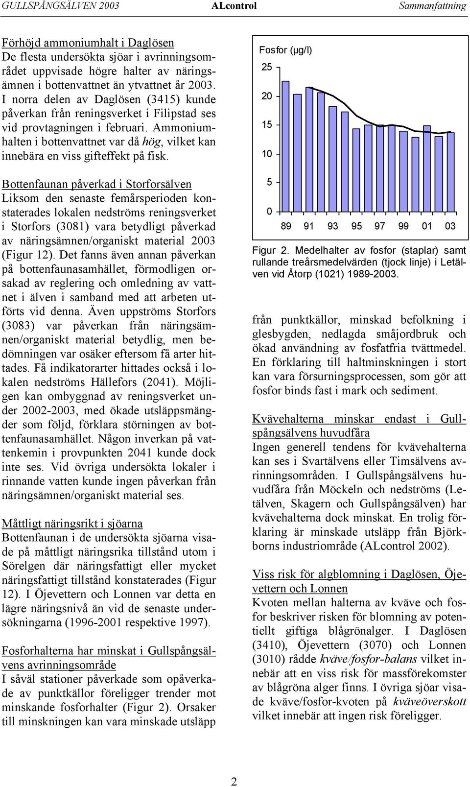 Ammoniumhalten i bottenvattnet var då hög, vilket kan innebära en viss gifteffekt på fisk.