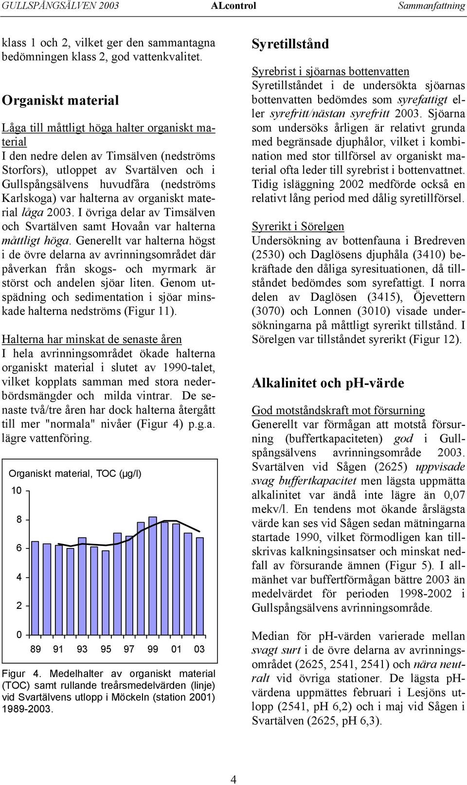 var halterna av organiskt material låga 23. I övriga delar av Timsälven och Svartälven samt Hovaån var halterna måttligt höga.