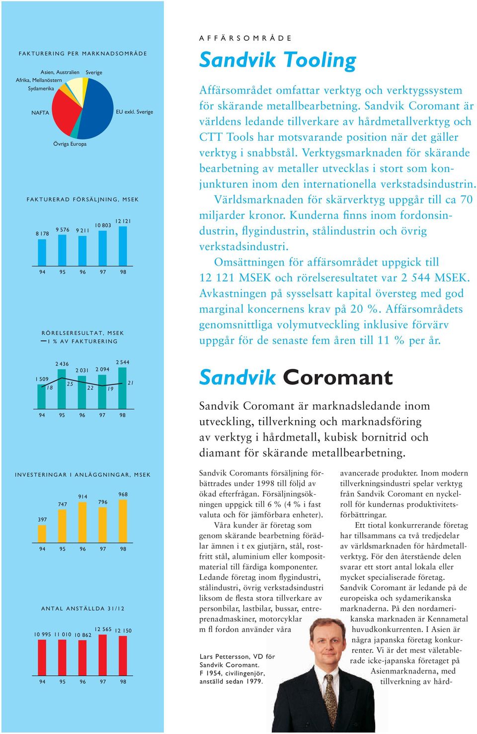 Sverige 21 AFFÄ RSOMRÅ DE Sandvik Tooling Affärsområdet omfattar verktyg och verktygssystem för skärande metallbearbetning.