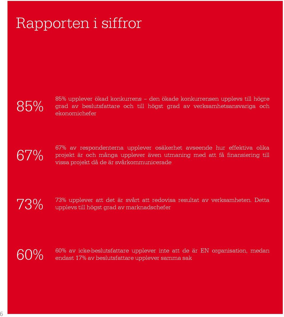 utmaning med att få finansiering till vissa projekt då de är svårkommunicerade 73% 73% upplever att det är svårt att redovisa resultat av verksamheten.