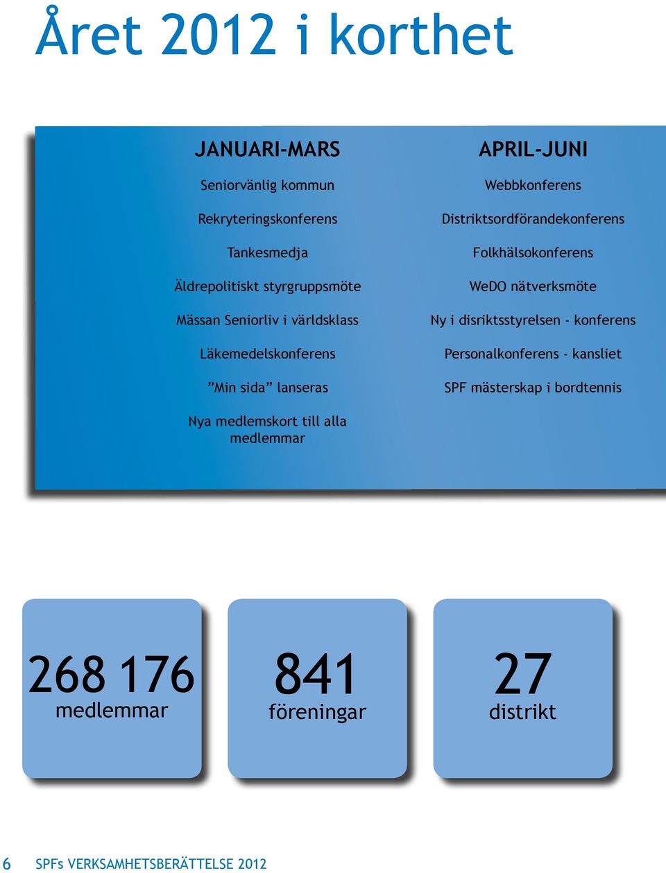 Distriktsordförandekonferens Folkhälsokonferens WeDO nätverksmöte Ny i disriktsstyrelsen - konferens Personalkonferens -