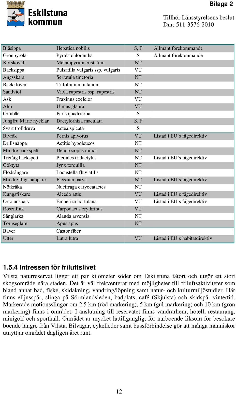 rupestris NT Ask Fraxinus exelcior VU Alm Ulmus glabra VU Ormbär Paris quadrifolia S Jungfru Marie nycklar Dactylorhiza maculata S, F Svart trolldruva Actea spicata S Bivråk Pernis apivorus VU Listad