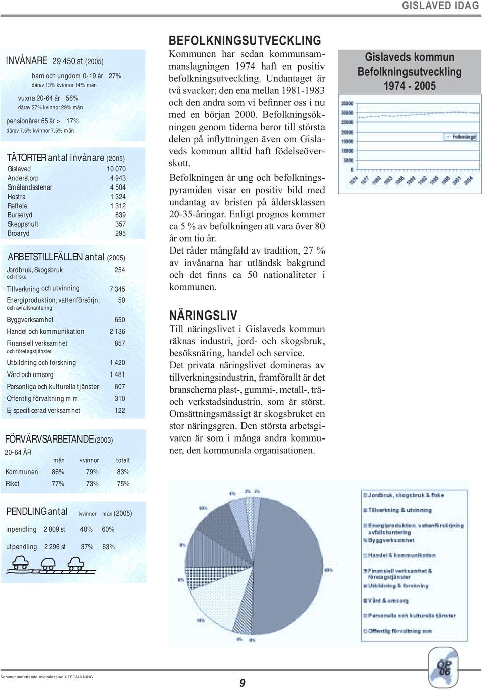 fiske 254 Tillverkning och utvinning 7 345 Energiproduktion, vattenförsörjn.