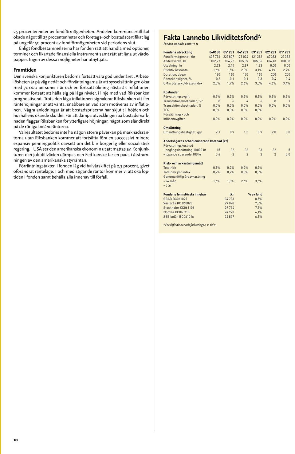 Enligt fondbestämmelserna har fonden rätt att handla med optioner, terminer och likartade finansiella instrument samt rätt att låna ut värdepapper. Ingen av dessa möjligheter har utnyttjats.