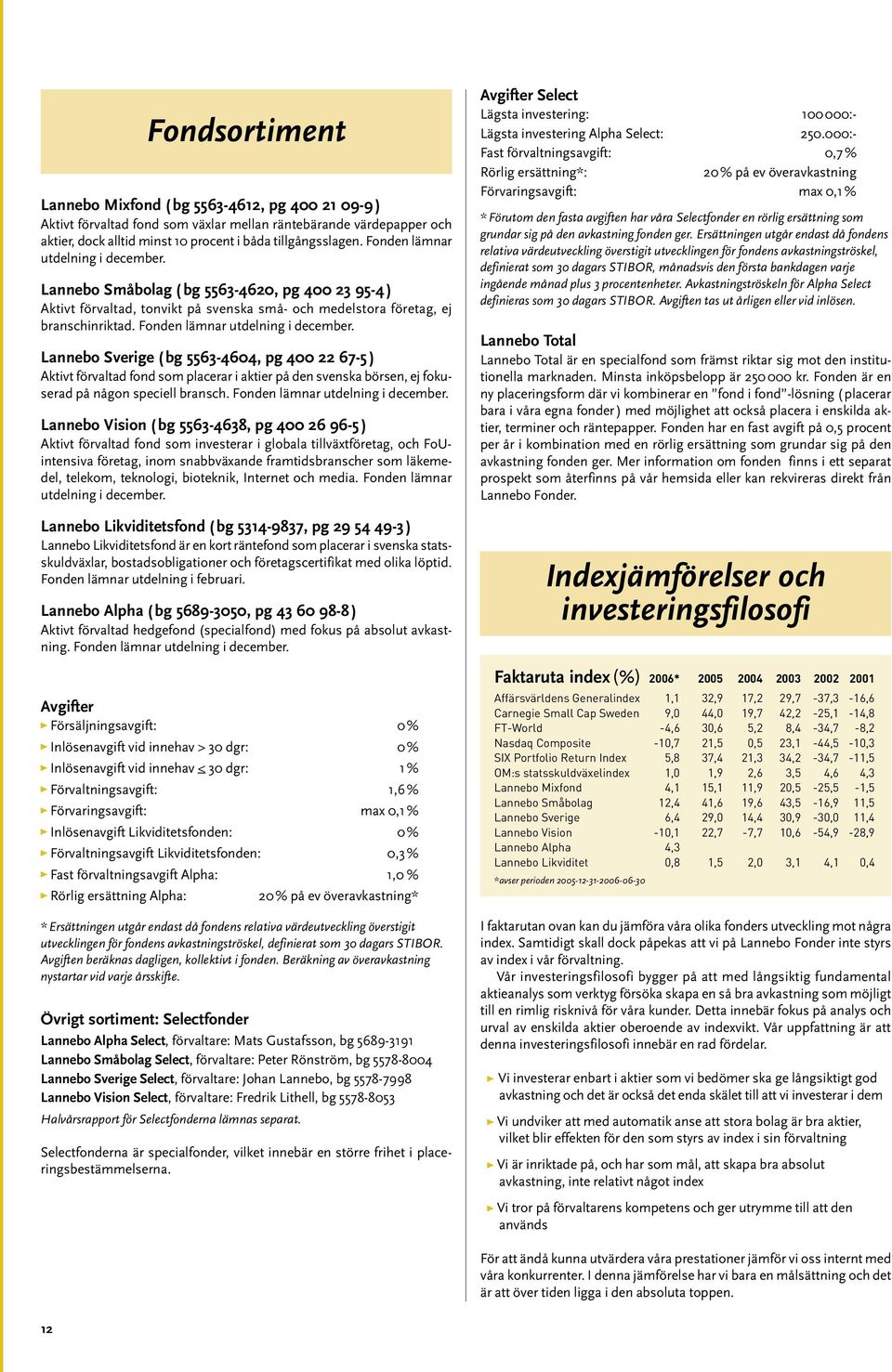 Fonden lämnar utdelning i december. Lannebo Sverige ( bg 5563-4604, pg 400 22 67-5 ) Aktivt förvaltad fond som placerar i aktier på den svenska börsen, ej fokuserad på någon speciell bransch.