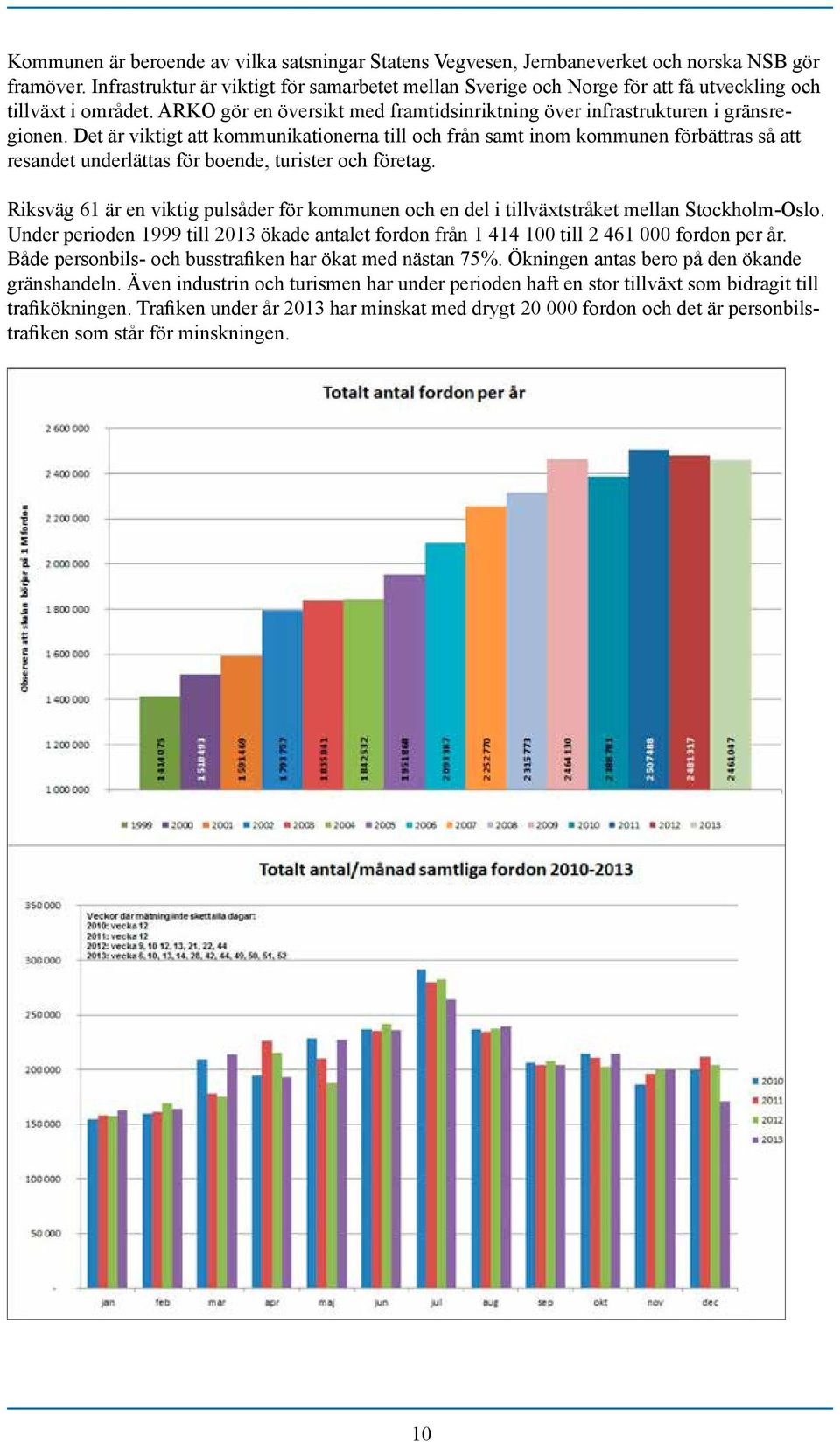 Det är viktigt att kommunikationerna till och från samt inom kommunen förbättras så att resandet underlättas för boende, turister och företag.