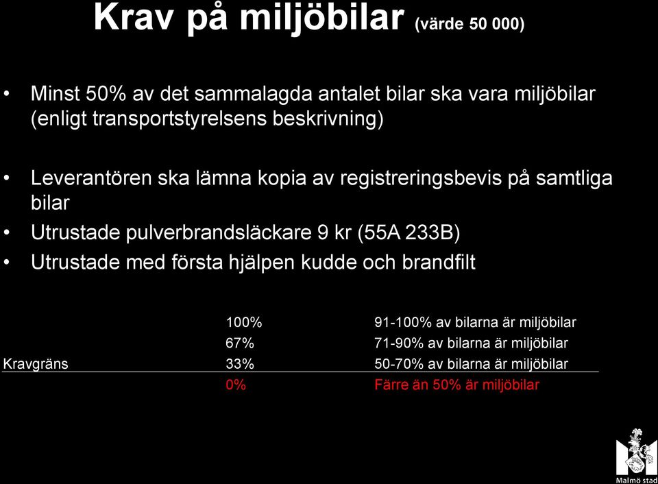 pulverbrandsläckare 9 kr (55A 233B) Utrustade med första hjälpen kudde och brandfilt 100% 91-100% av bilarna är