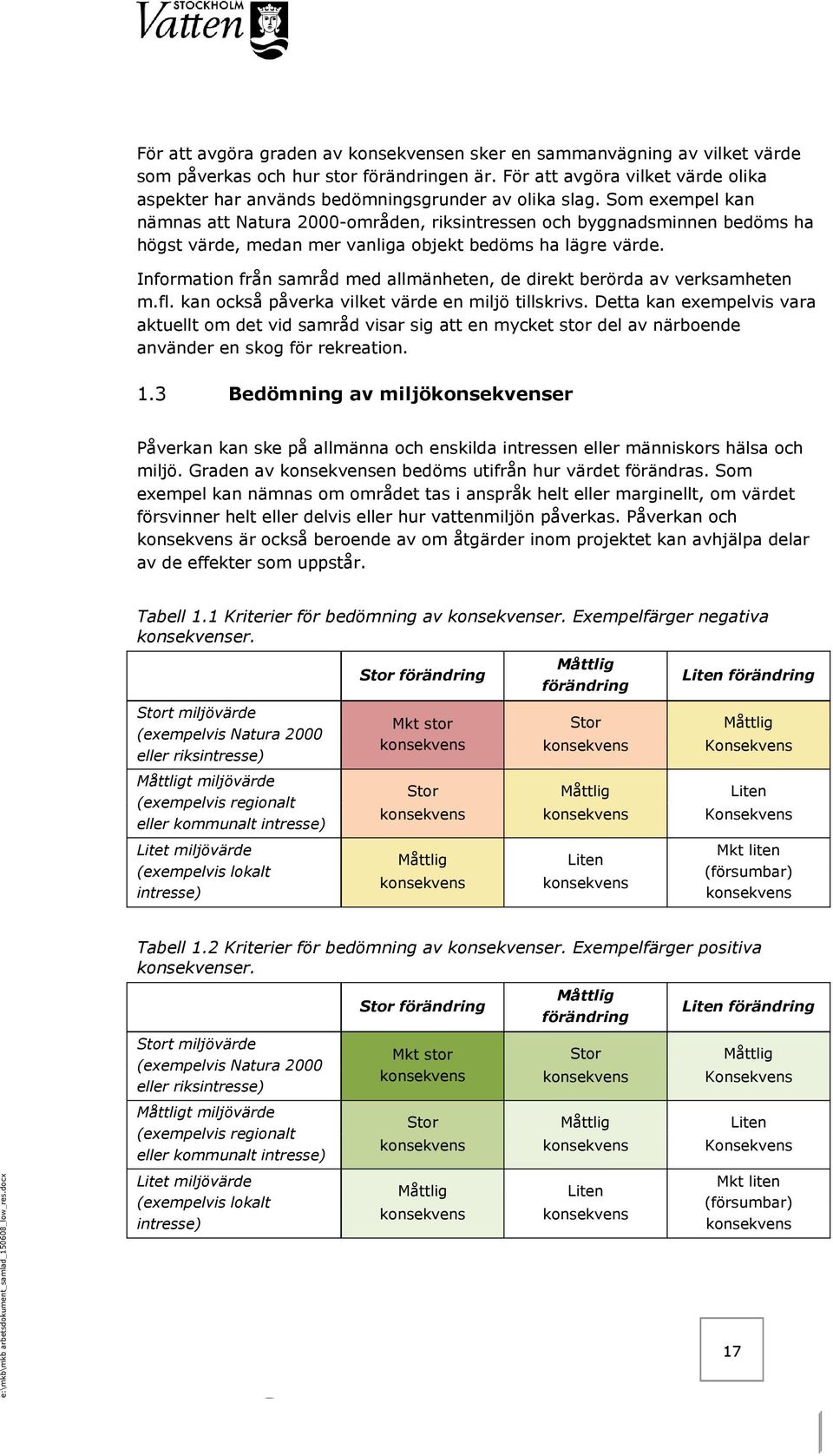 Som exempel kan nämnas att Natura 2000-områden, riksintressen och byggnadsminnen bedöms ha högst värde, medan mer vanliga objekt bedöms ha lägre värde.