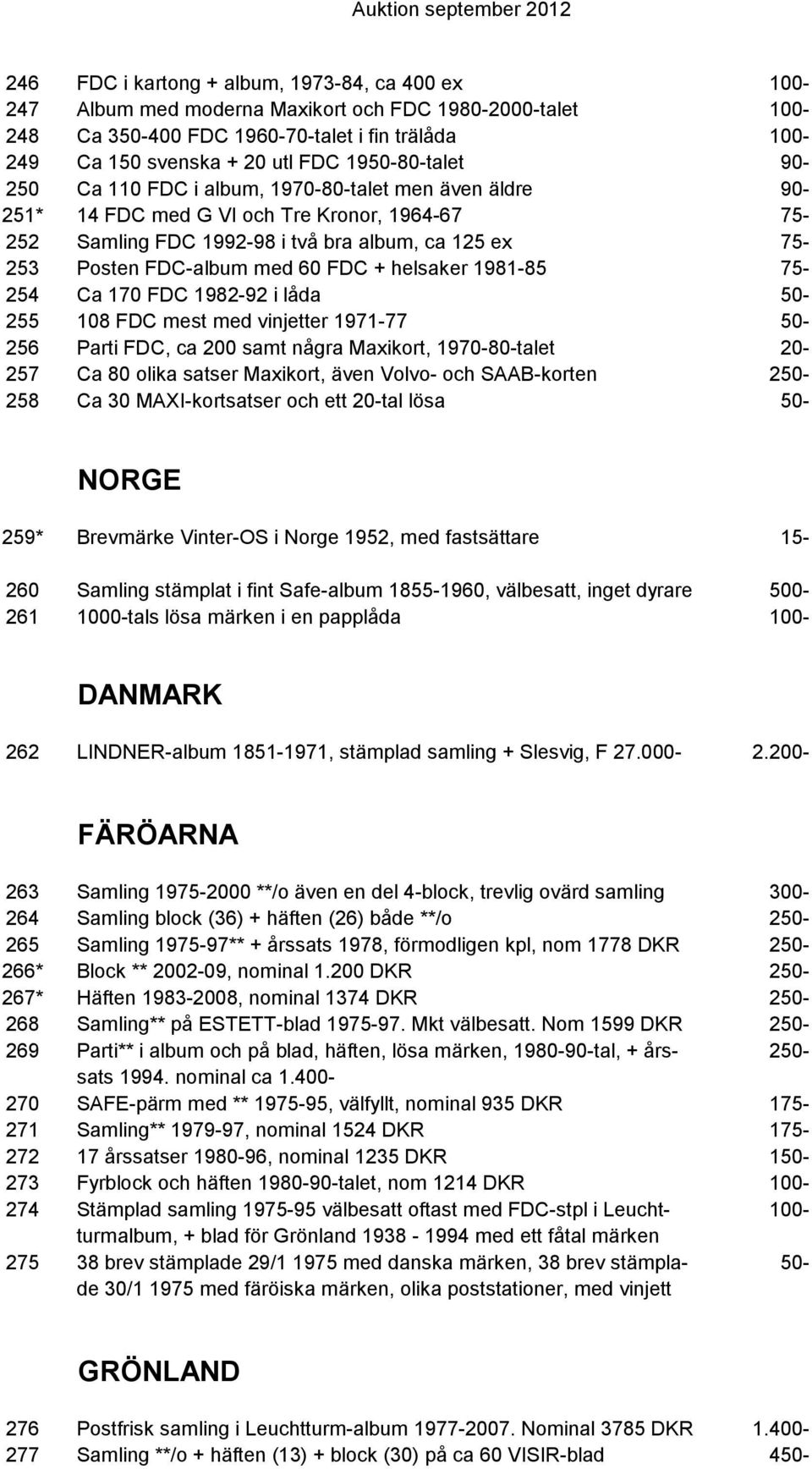 60 FDC + helsaker 1981-85 75-254 Ca 170 FDC 1982-92 i låda 50-255 108 FDC mest med vinjetter 1971-77 50-256 Parti FDC, ca 200 samt några Maxikort, 1970-80-talet 20-257 Ca 80 olika satser Maxikort,