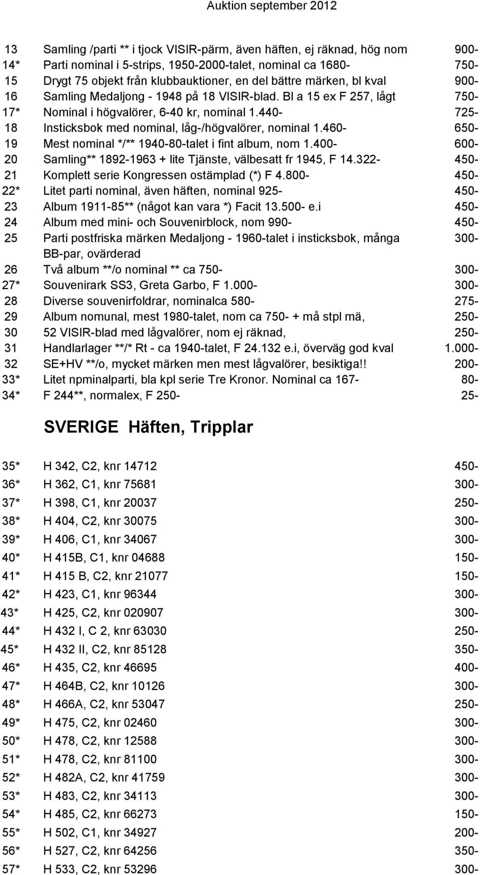 440-725- 18 Insticksbok med nominal, låg-/högvalörer, nominal 1.460-650- 19 Mest nominal */** 1940-80-talet i fint album, nom 1.400-600- 20 Samling** 1892-1963 + lite Tjänste, välbesatt fr 1945, F 14.