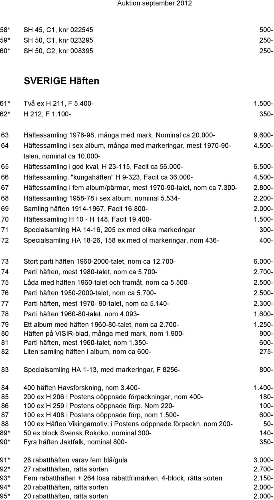 000-65 Häftessamling i god kval, H 23-115, Facit ca 56.000-6.500-66 Häftessamling, "kungahäften" H 9-323, Facit ca 36.000-4.500-67 Häftessamling i fem album/pärmar, mest 1970-90-talet, nom ca 7.300-2.