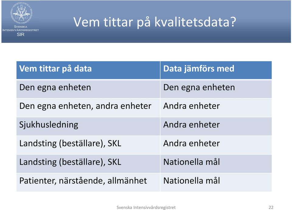 enheten, andra enheter Andra enheter Sjukhusledning Landsting(beställare), SKL