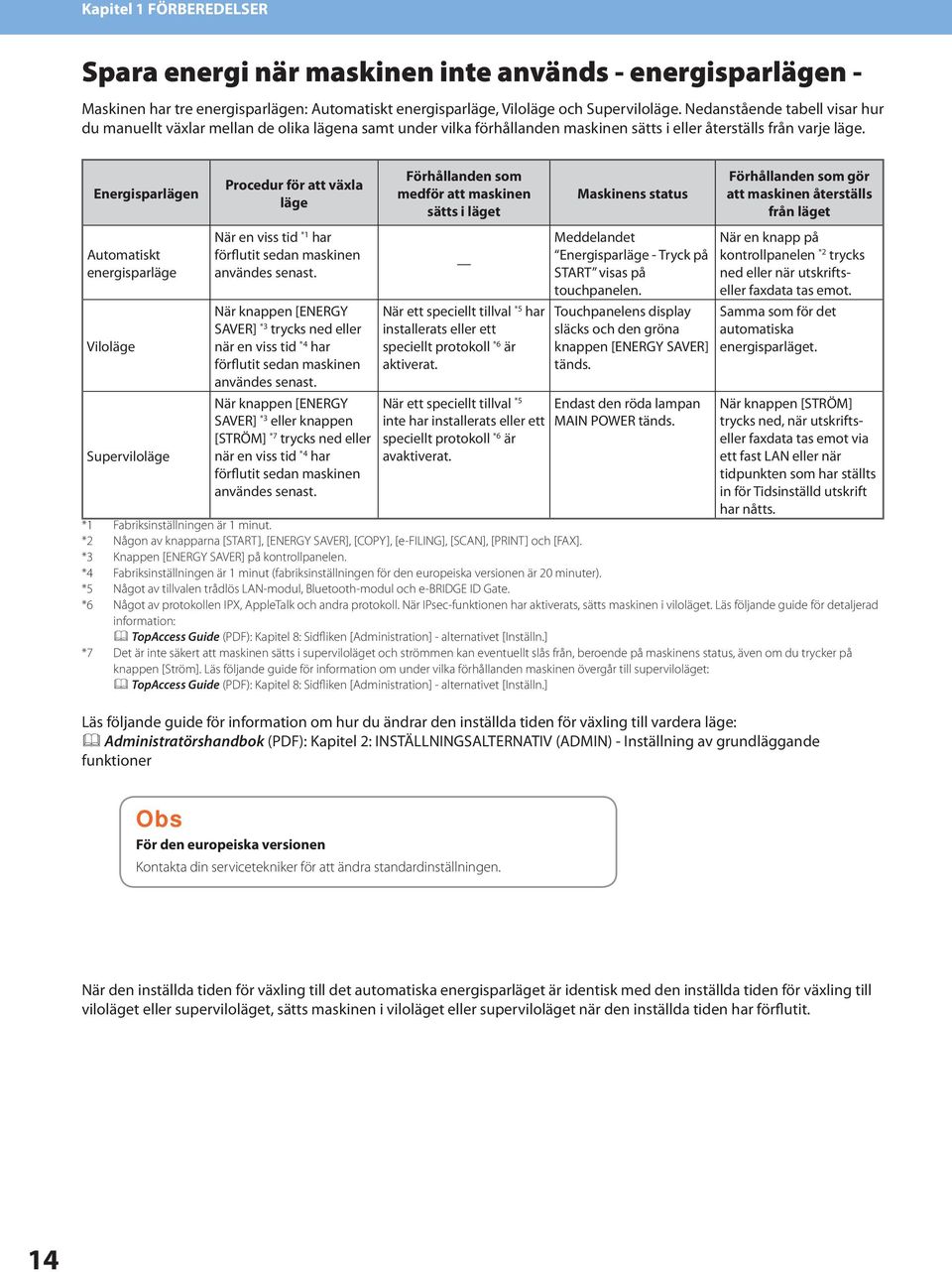 Energisparlägen Automatiskt energisparläge Viloläge Superviloläge Procedur för att växla läge När en viss tid * har förflutit sedan maskinen användes senast.