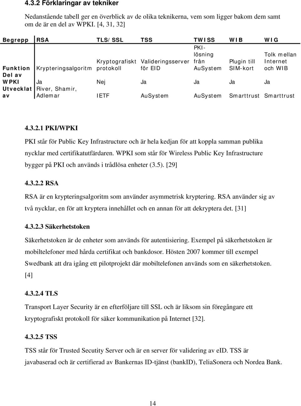 Ja Ja Ja Utvecklat av Tolk mellan Internet och WIB River, Shamir, Adlemar IETF AuSystem AuSystem Smarttrust Smarttrust 4.3.2.