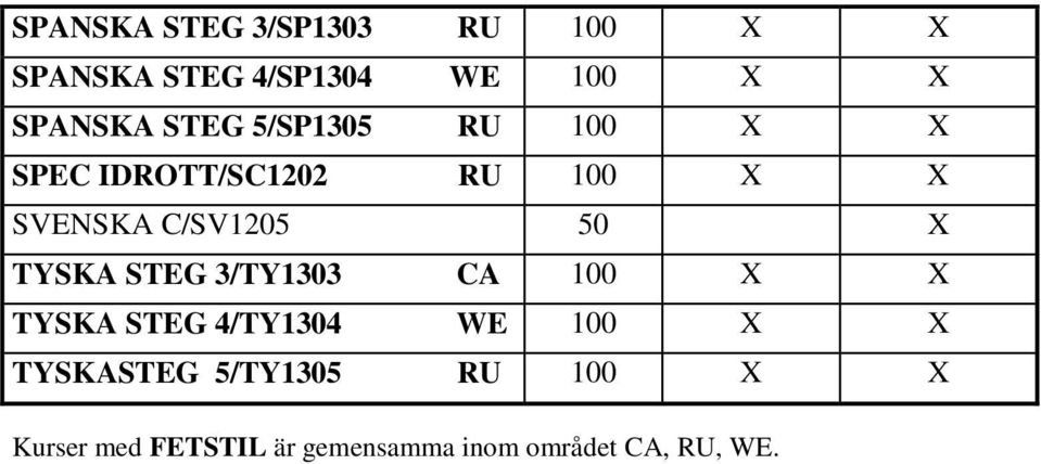 X TYSKA STEG 3/TY1303 CA 100 X X TYSKA STEG 4/TY1304 WE 100 X X TYSKASTEG