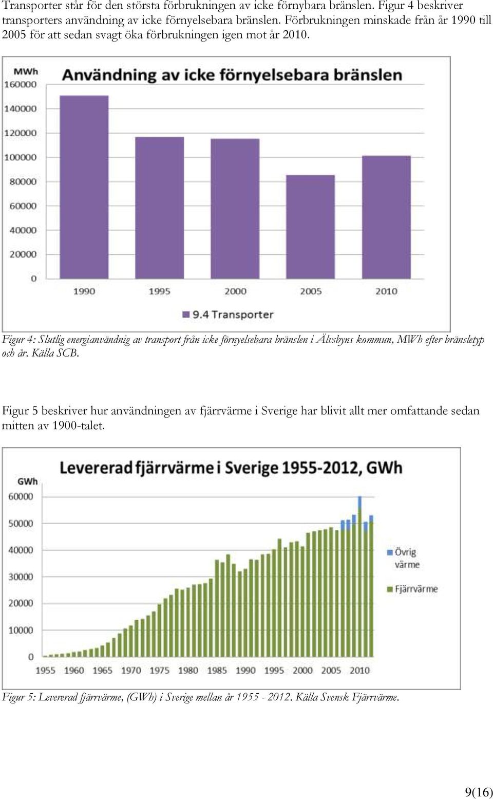 Figur 4: Slutlig energianvändnig av transport från icke förnyelsebara bränslen i Älvsbyns kommun, MWh efter bränsletyp och år. Källa SCB.
