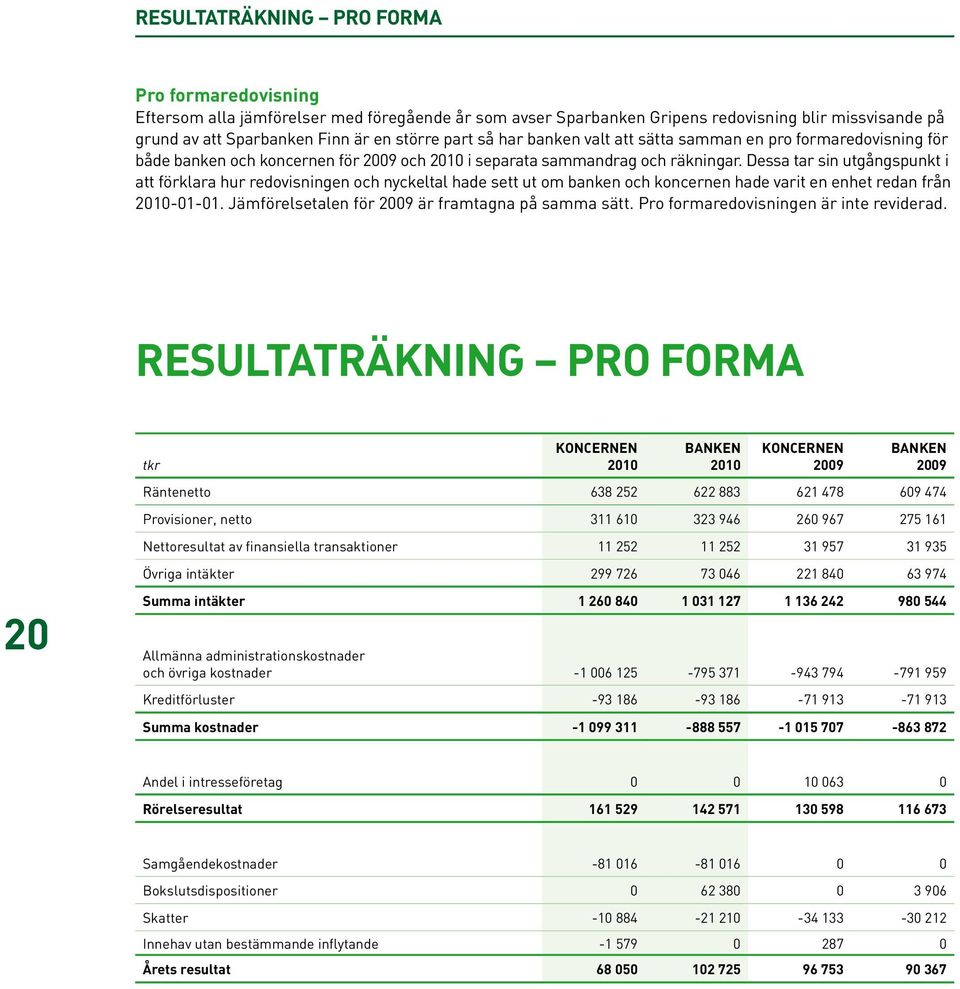 Dessa tar sin utgångspunkt i att förklara hur redovisningen och nyckeltal hade sett ut om banken och koncernen hade varit en enhet redan från 2010-01-01.