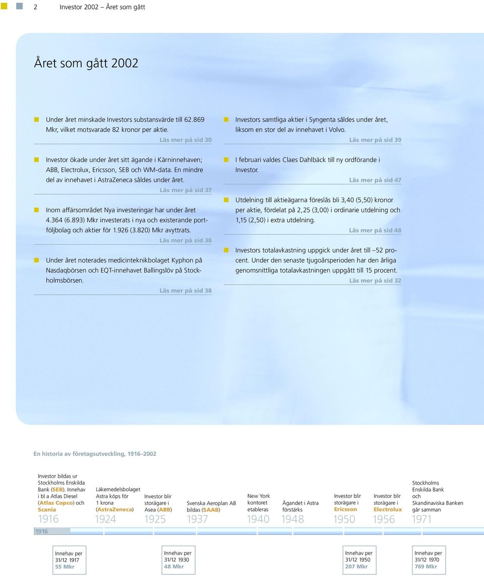 Läs mer på sid 39 Investor ökade under året sitt ägande i Kärninnehaven; ABB, Electrolux, Ericsson, SEB och WM-data. En mindre del av innehavet i AstraZeneca såldes under året.