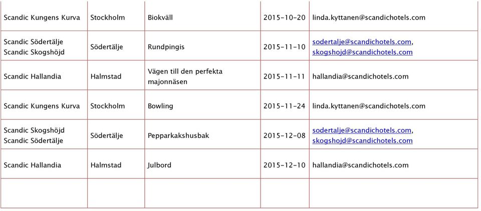 2015-11-11 hallandia@scandichotels.com Scandic Kungens Kurva Stockholm Bowling 2015-11-24 linda.