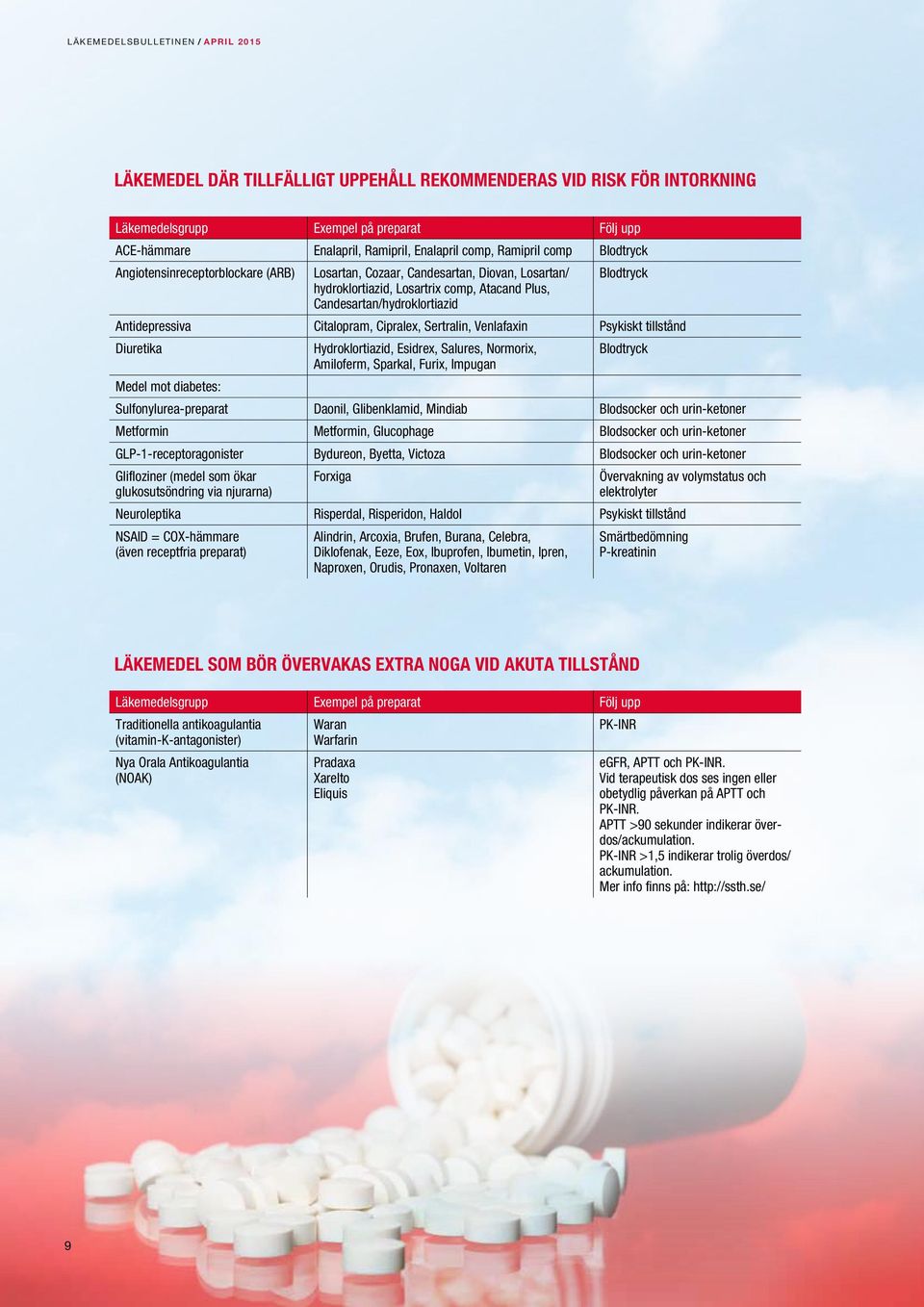 Cipralex, Sertralin, Venlafaxin Psykiskt tillstånd Diuretika Hydroklortiazid, Esidrex, Salures, Normorix, Blodtryck Amiloferm, Sparkal, Furix, Impugan Medel mot diabetes: Sulfonylurea-preparat