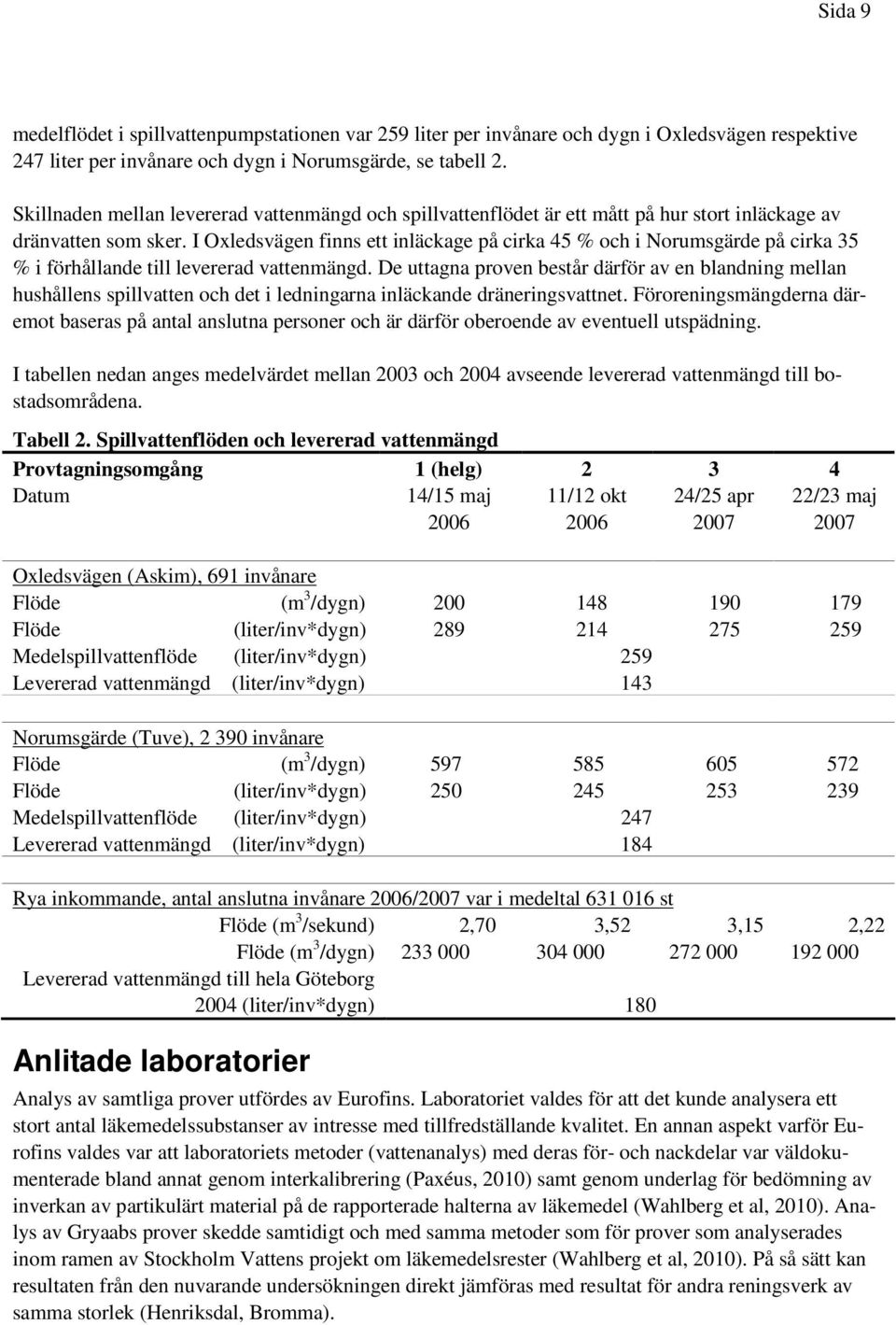 I Oxledsvägen finns ett inläckage på cirka 45 % och i Norumsgärde på cirka 35 % i förhållande till levererad vattenmängd.