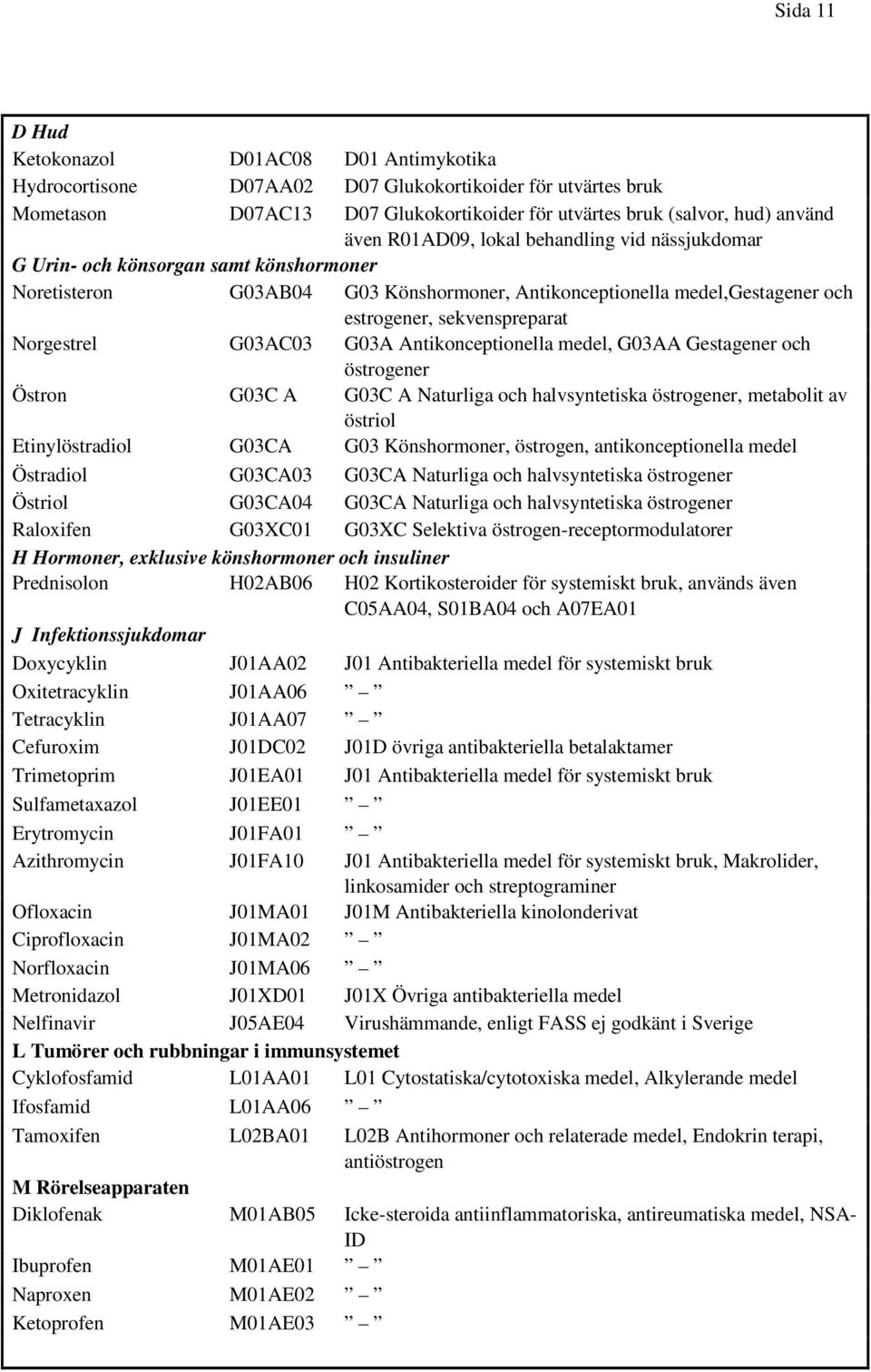 Norgestrel G03AC03 G03A Antikonceptionella medel, G03AA Gestagener och östrogener Östron G03C A G03C A Naturliga och halvsyntetiska östrogener, metabolit av östriol Etinylöstradiol G03CA G03