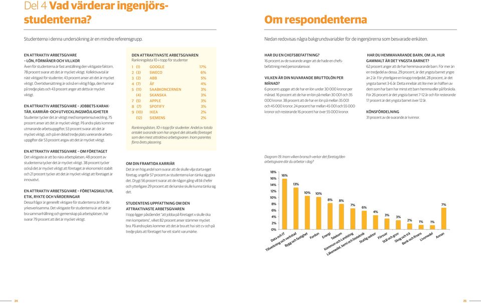 EN ATTRAKTIV ARBETSGIVARE LÖN, FÖRMÅNER OCH VILLKOR Även för studenterna är fast anställning den viktigaste faktorn, procent svarar att det är mycket viktigt.