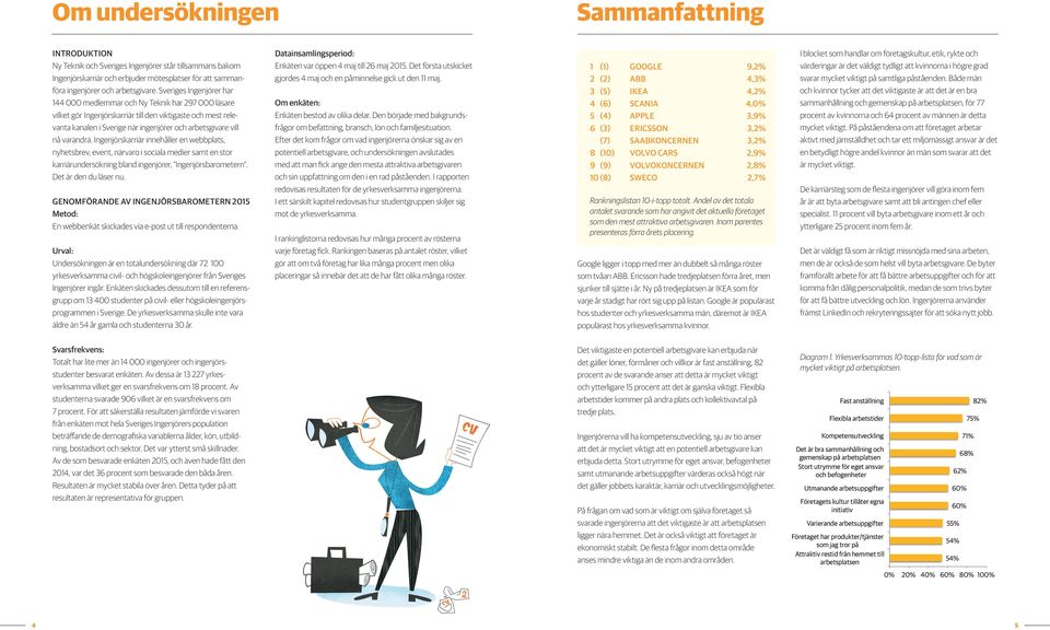 varandra. Ingenjörskarriär innehåller en webbplats, nyhetsbrev, event, närvaro i sociala medier samt en stor karriärundersökning bland ingenjörer, Ingenjörsbarometern. Det är den du läser nu.
