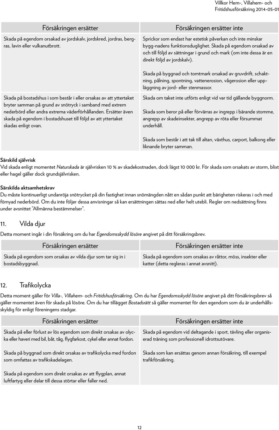 Skada på byggnad och tomtmark orsakad av gruvdrift, schaktning, pålning, spontning, vattenerosion, vågerosion eller uppläggning av jord- eller stenmassor.