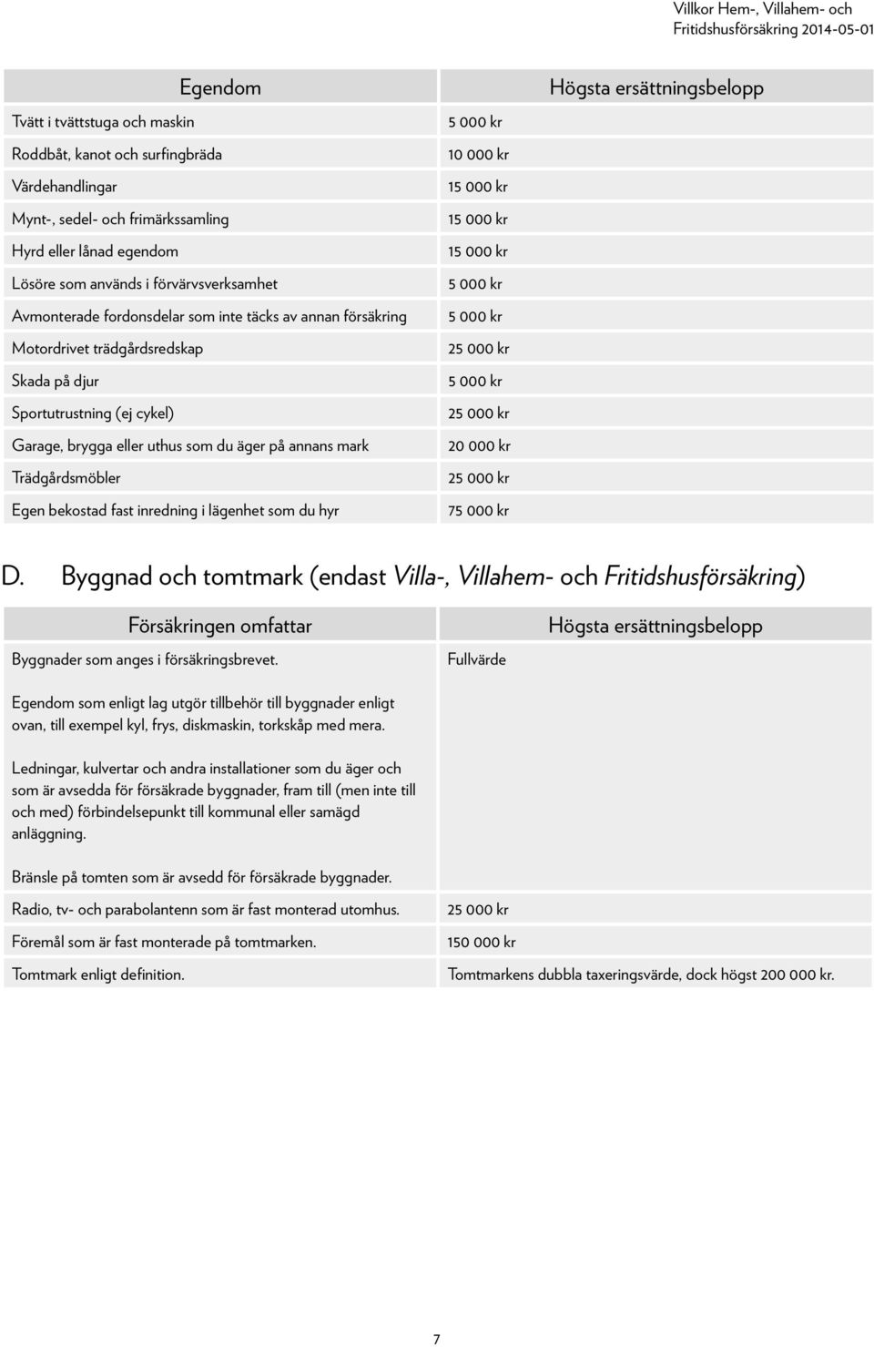 bekostad fast inredning i lägenhet som du hyr 5 000 kr 10 000 kr 15 000 kr 15 000 kr 15 000 kr 5 000 kr 5 000 kr 25 000 kr 5 000 kr 25 000 kr 20 000 kr 25 000 kr 75 000 kr D.