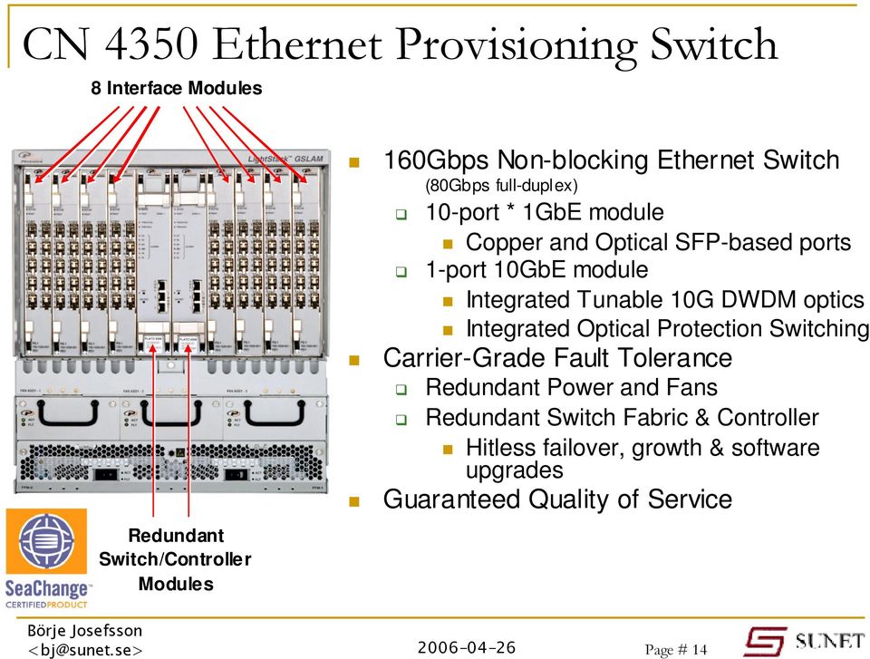 10G DWDM optics Integrated Optical Protection Switching Carrier-Grade Fault Tolerance Redundant Power and Fans