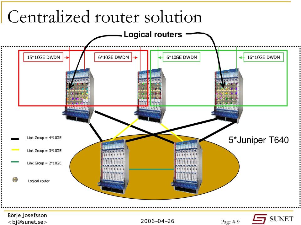 routers