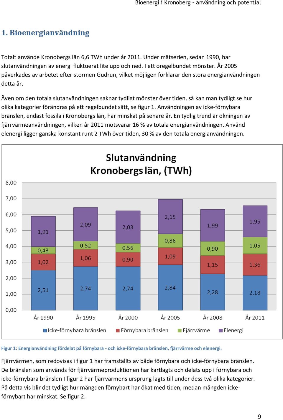 Även om den totala slutanvändningen saknar tydligt mönster över tiden, så kan man tydligt se hur olika kategorier förändras på ett regelbundet sätt, se figur 1.