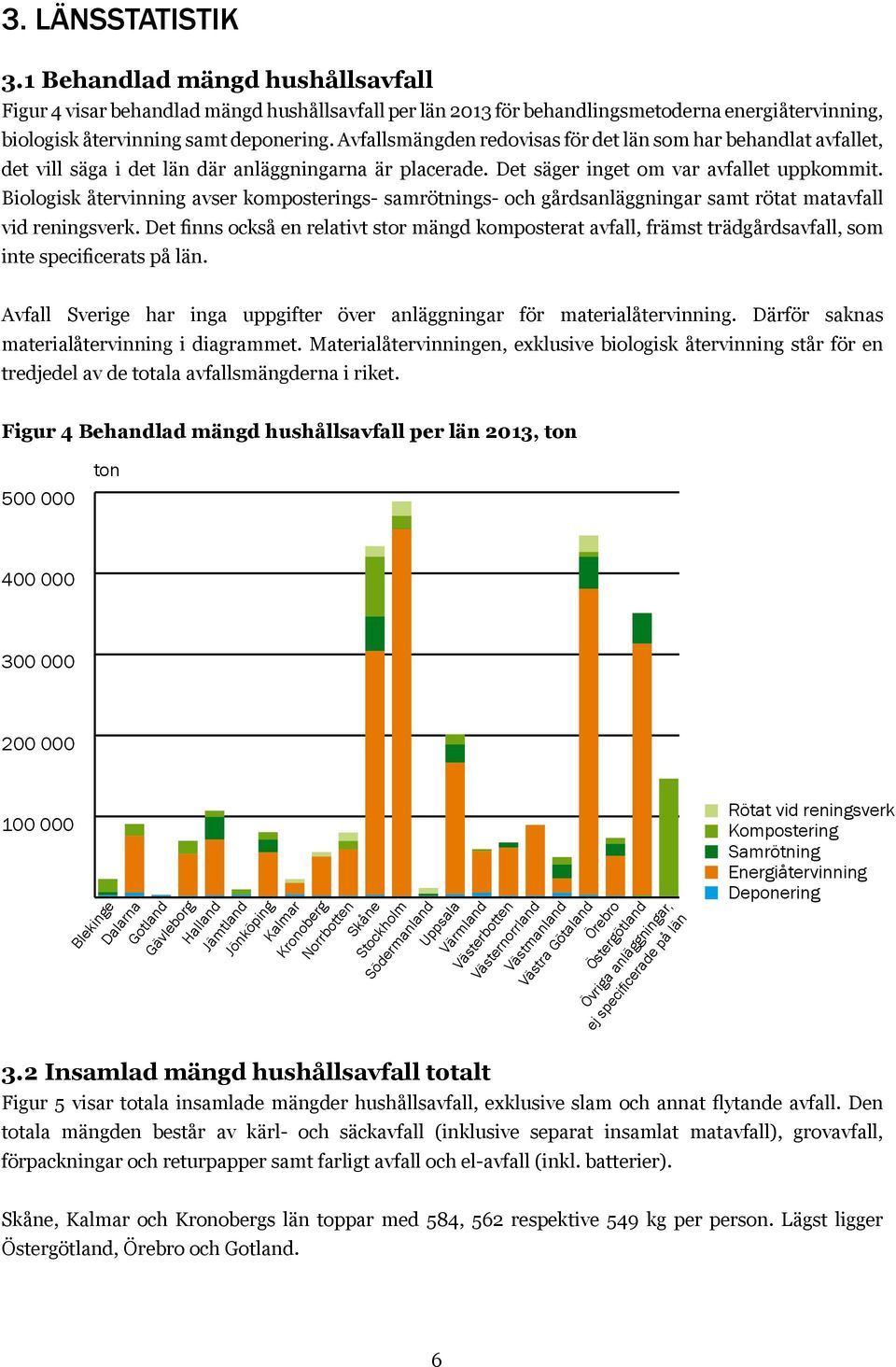 Biologisk återvinning avser komposterings- samrötnings- och gårdsanläggningar samt rötat matavfall vid reningsverk.