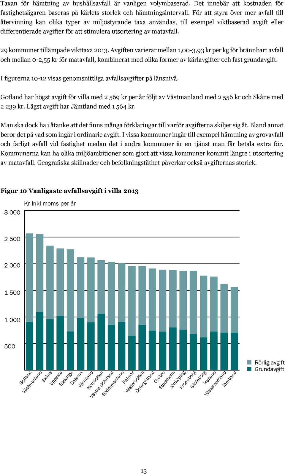 matavfall. 29 kommuner tillämpade vikttaxa 2013.