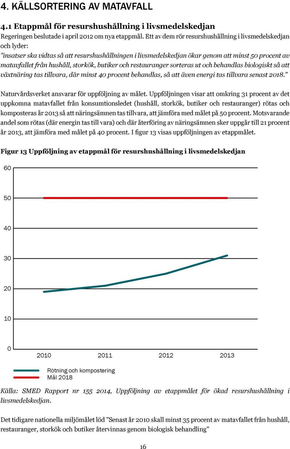 butiker och restauranger sorteras ut och behandlas biologiskt så att växtnäring tas tillvara, där minst 40 procent behandlas, så att även energi tas tillvara senast 2018.