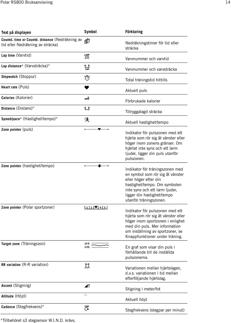 (Hastighet/tempo)* Zone pointer (puls) Zone pointer (hastighet/tempo) Zone pointer (Polar sportzoner) Target zone (Träningszon) RR variation (R-R variation) Ascent (Stigning) Altitude (Höjd) Cadence